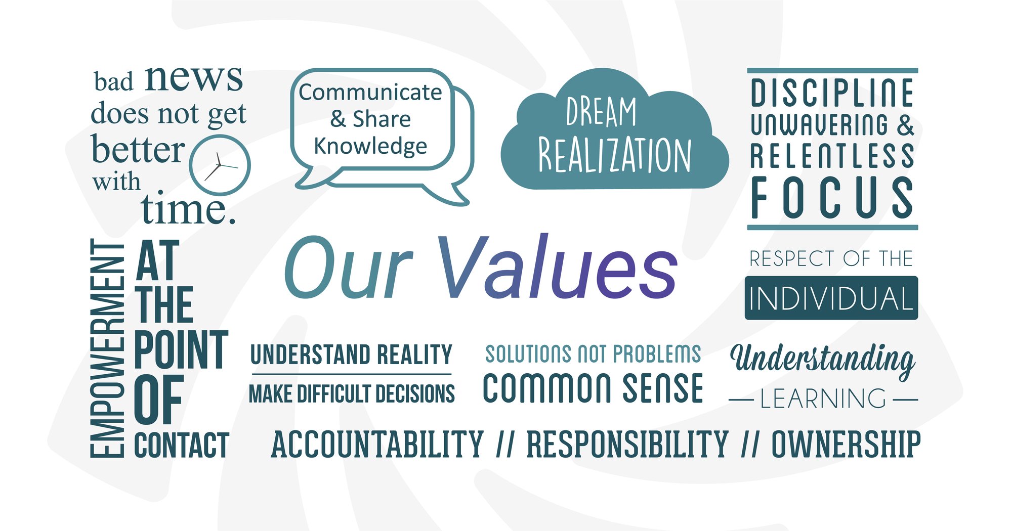 Harris-Values-Graphic-e1522874112215-1